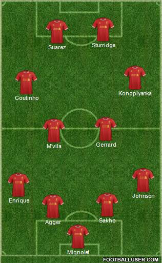 Liverpool Formation 2014