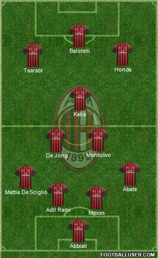A.C. Milan Formation 2014