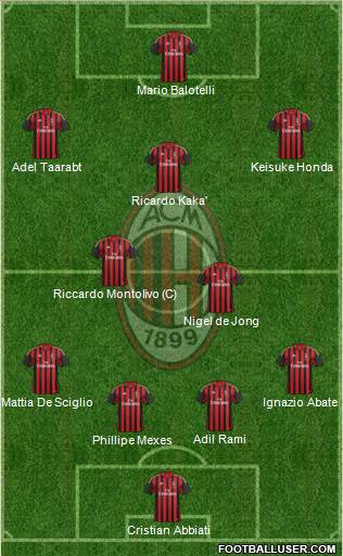 A.C. Milan Formation 2014