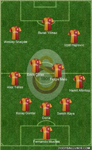 Galatasaray SK Formation 2014