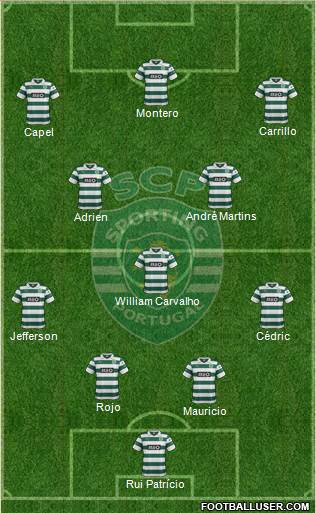 Sporting Clube de Portugal - SAD Formation 2014