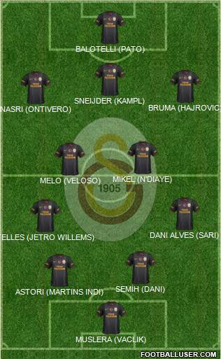 Galatasaray SK Formation 2014