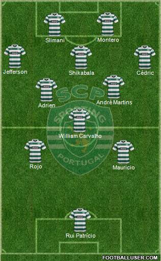 Sporting Clube de Portugal - SAD Formation 2014