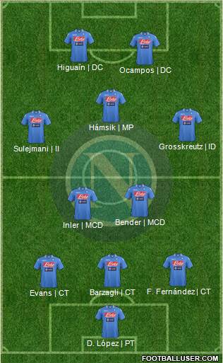 Napoli Formation 2014
