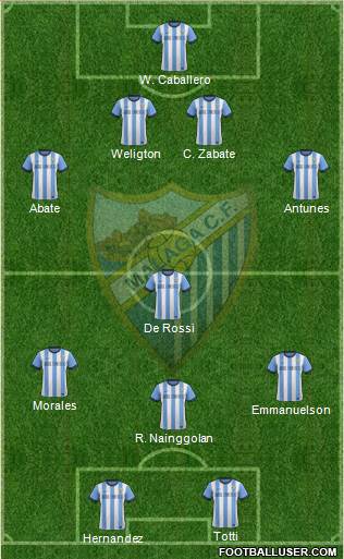 Málaga C.F., S.A.D. Formation 2014