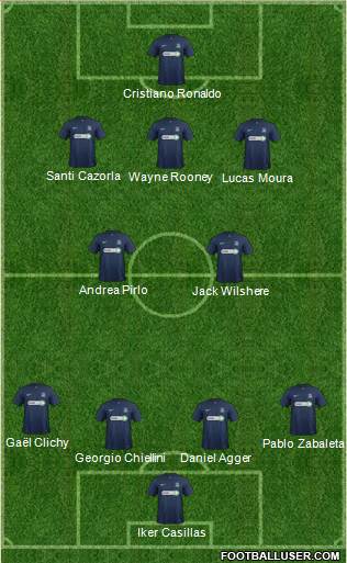 Southend United Formation 2014