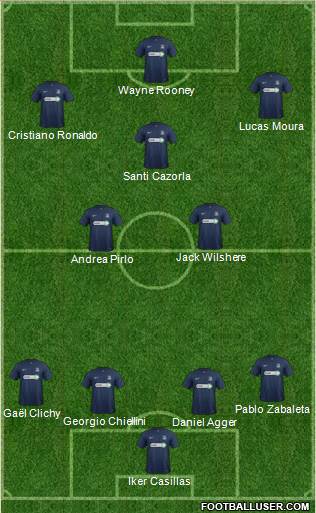 Southend United Formation 2014