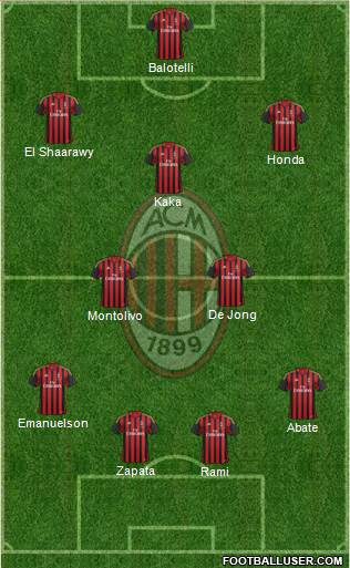 A.C. Milan Formation 2014
