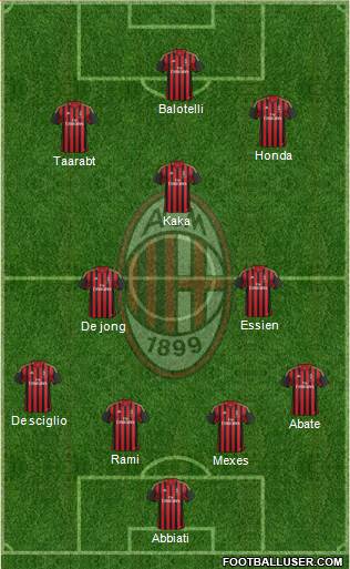 A.C. Milan Formation 2014