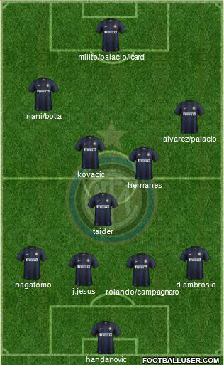 F.C. Internazionale Formation 2014
