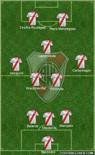 River Plate Formation 2014