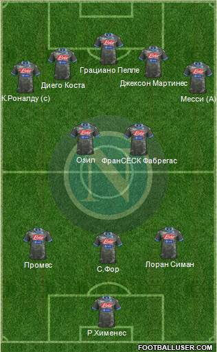 Napoli Formation 2014
