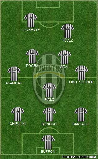 Juventus Formation 2014