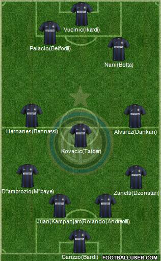 F.C. Internazionale Formation 2014