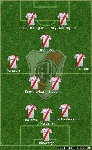 River Plate Formation 2014