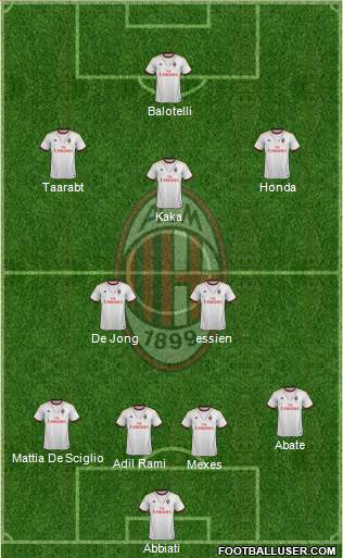 A.C. Milan Formation 2014