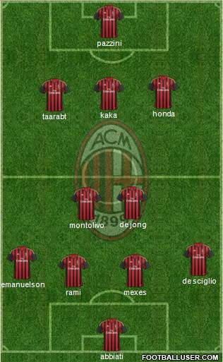 A.C. Milan Formation 2014