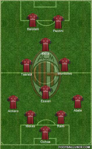 A.C. Milan Formation 2014