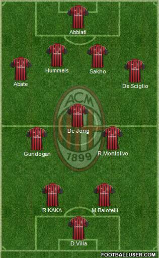 A.C. Milan Formation 2014