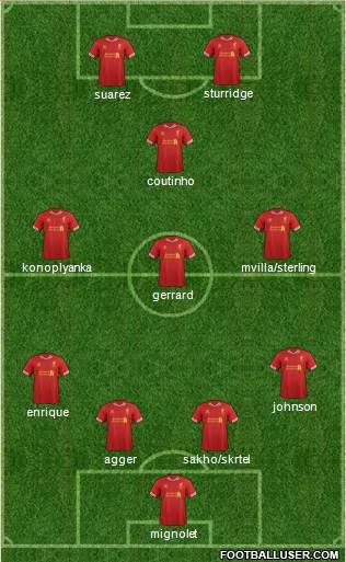 Liverpool Formation 2014