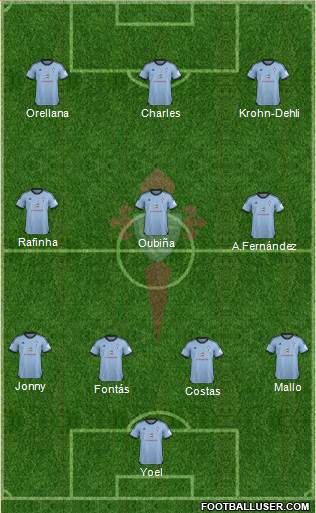 R.C. Celta S.A.D. Formation 2014
