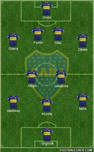 Boca Juniors Formation 2014