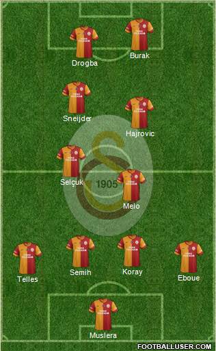 Galatasaray SK Formation 2014