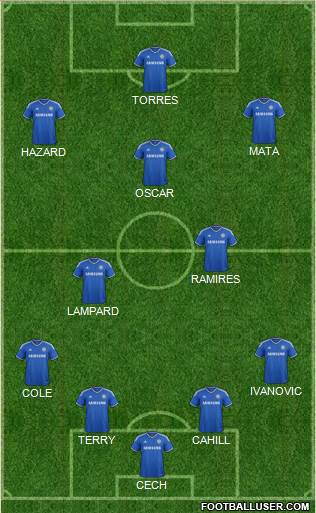 Chelsea Formation 2014