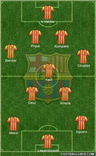 F.C. Barcelona Formation 2014