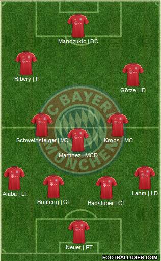 FC Bayern München Formation 2014