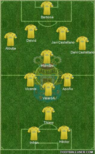 U.D. Las Palmas S.A.D. Formation 2014