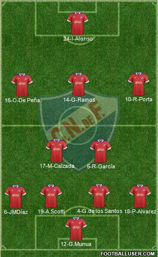 Club Nacional de Football Formation 2014