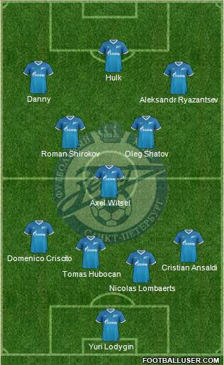 Zenit St. Petersburg Formation 2014
