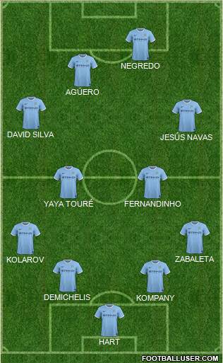 Manchester City Formation 2014