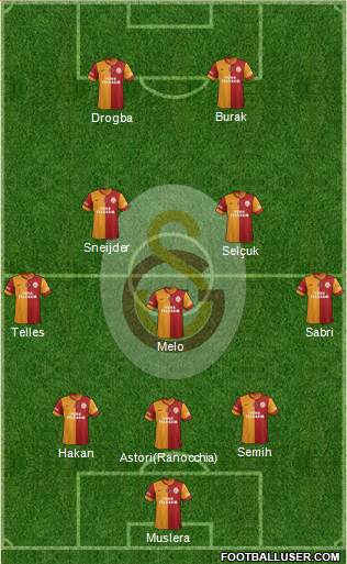 Galatasaray SK Formation 2014