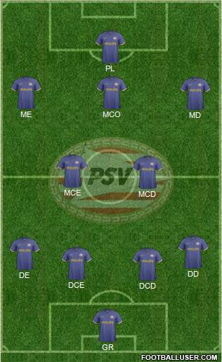 PSV Formation 2014