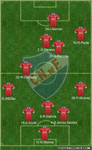 Club Nacional de Football Formation 2014