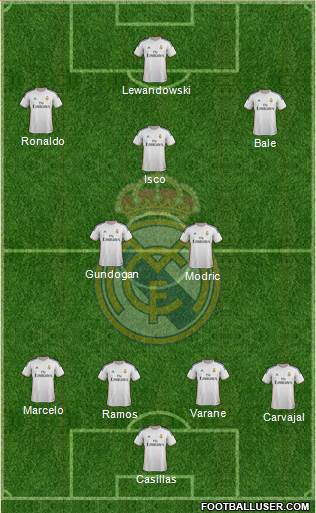 Real Madrid C.F. Formation 2014