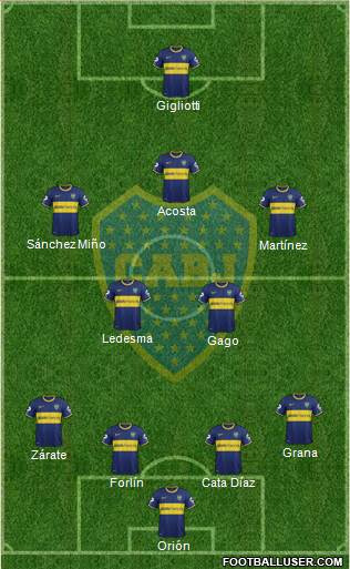 Boca Juniors Formation 2014