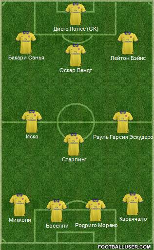 Arsenal Formation 2014