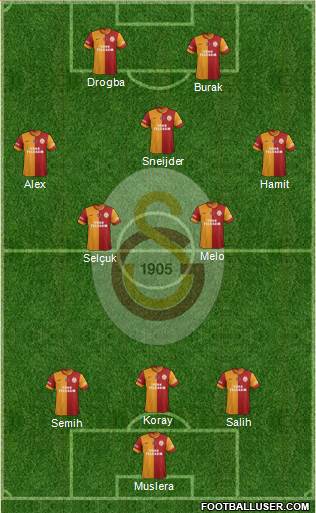 Galatasaray SK Formation 2014