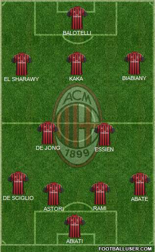 A.C. Milan Formation 2014