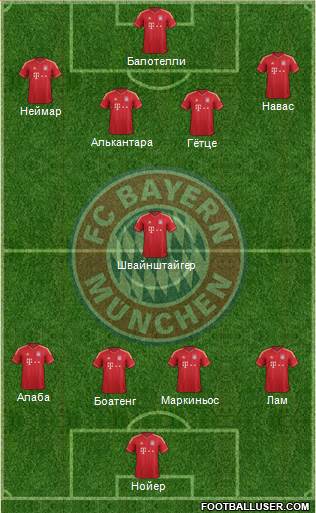 FC Bayern München Formation 2014