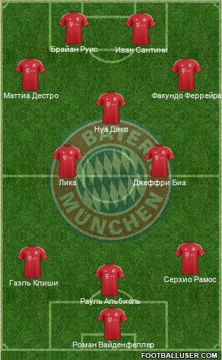 FC Bayern München Formation 2014