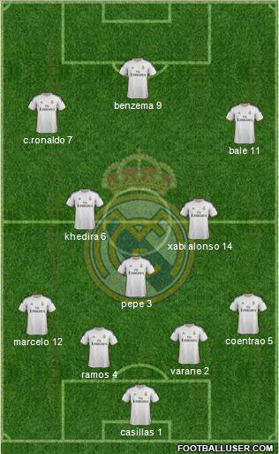 Real Madrid C.F. Formation 2014