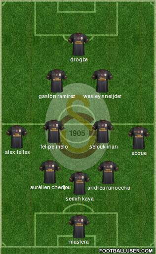Galatasaray SK Formation 2014