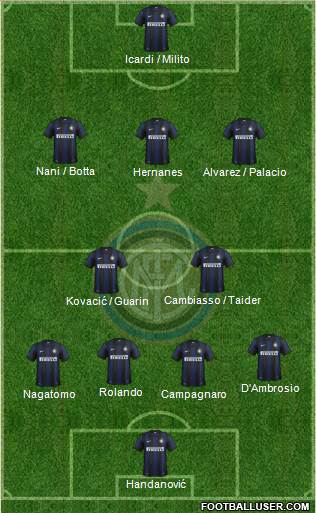 F.C. Internazionale Formation 2014