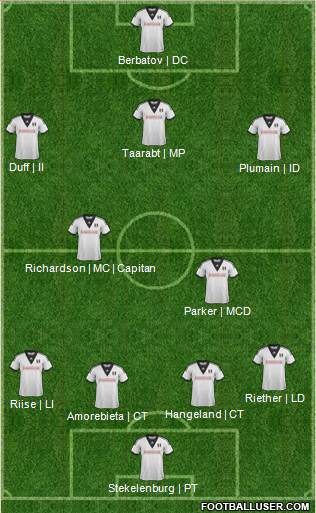 Fulham Formation 2014
