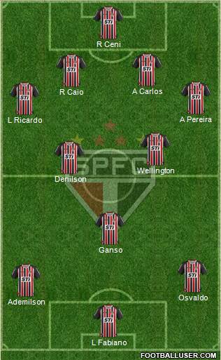 São Paulo FC Formation 2014