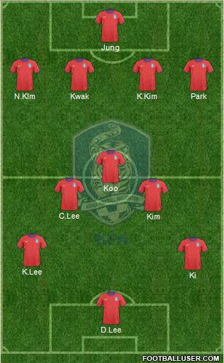 South Korea Formation 2014